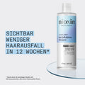 Nioxin Anti-Hair loss Shampoo 475ml