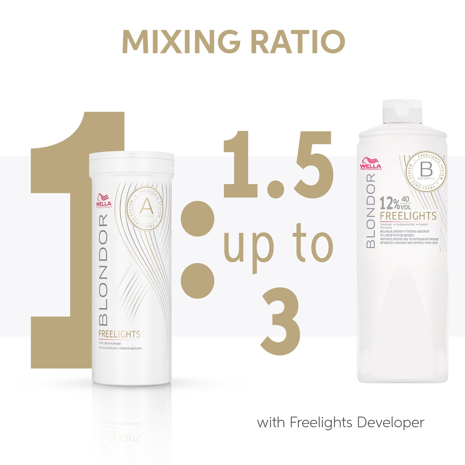 Wella Blondor Freelights Oxidationsmittel 12% 1L